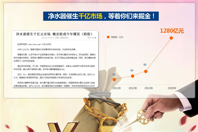 凈水器代理商，怎樣選凈水器加盟品牌？
